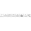 Multifunktionsbrause, 7 Wasserstrahlformen
