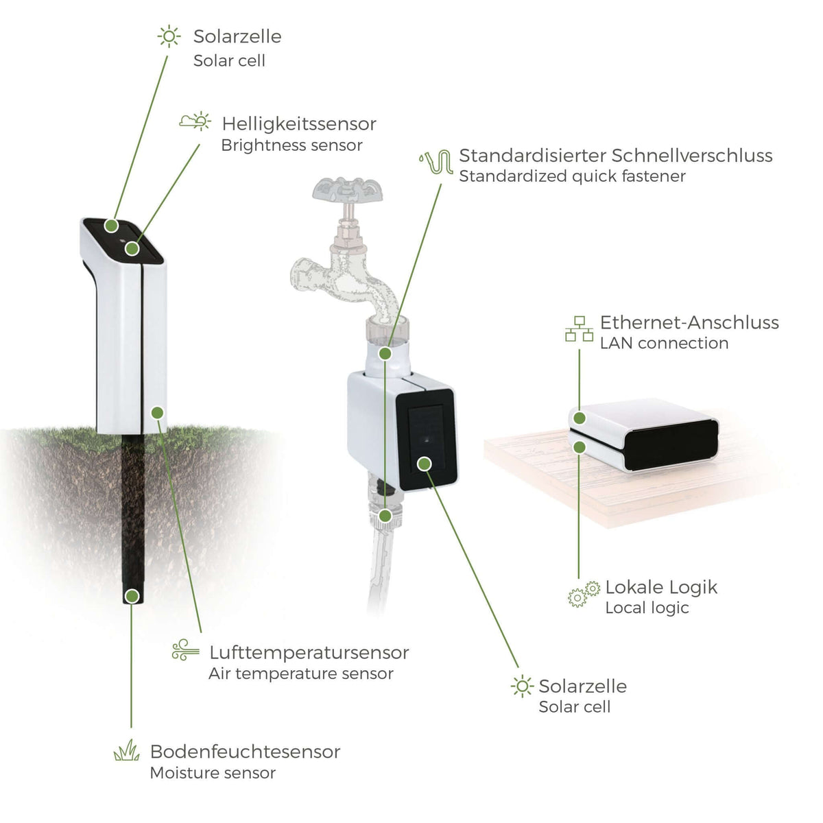 MIYO Ventil 1V-20 mit G3/4" Schraubanschluß